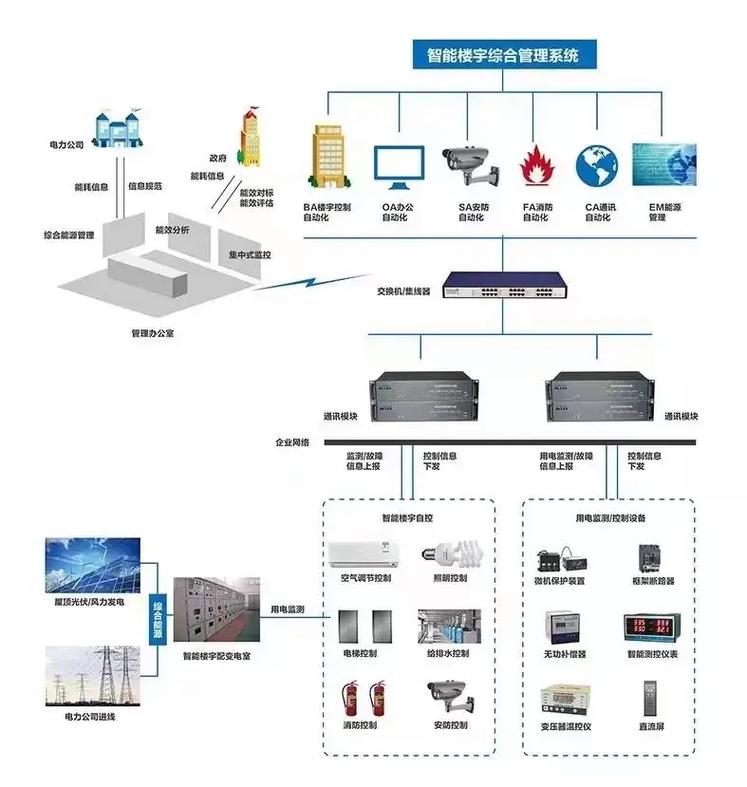 弱電智能化工程 融合先進技術與智能系統的現代建筑解決方案