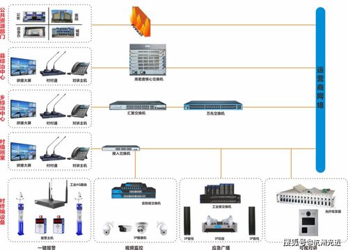 杭州光邁通信 以“雪亮工程”為基石，打造智能化平安鄉(xiāng)鎮(zhèn)監(jiān)控系統(tǒng)